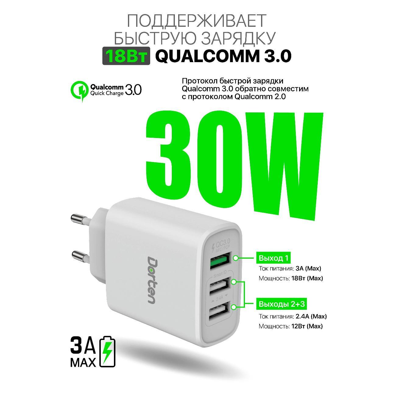 Сетевое зарядное устройство Dorten 30W DN206500 White