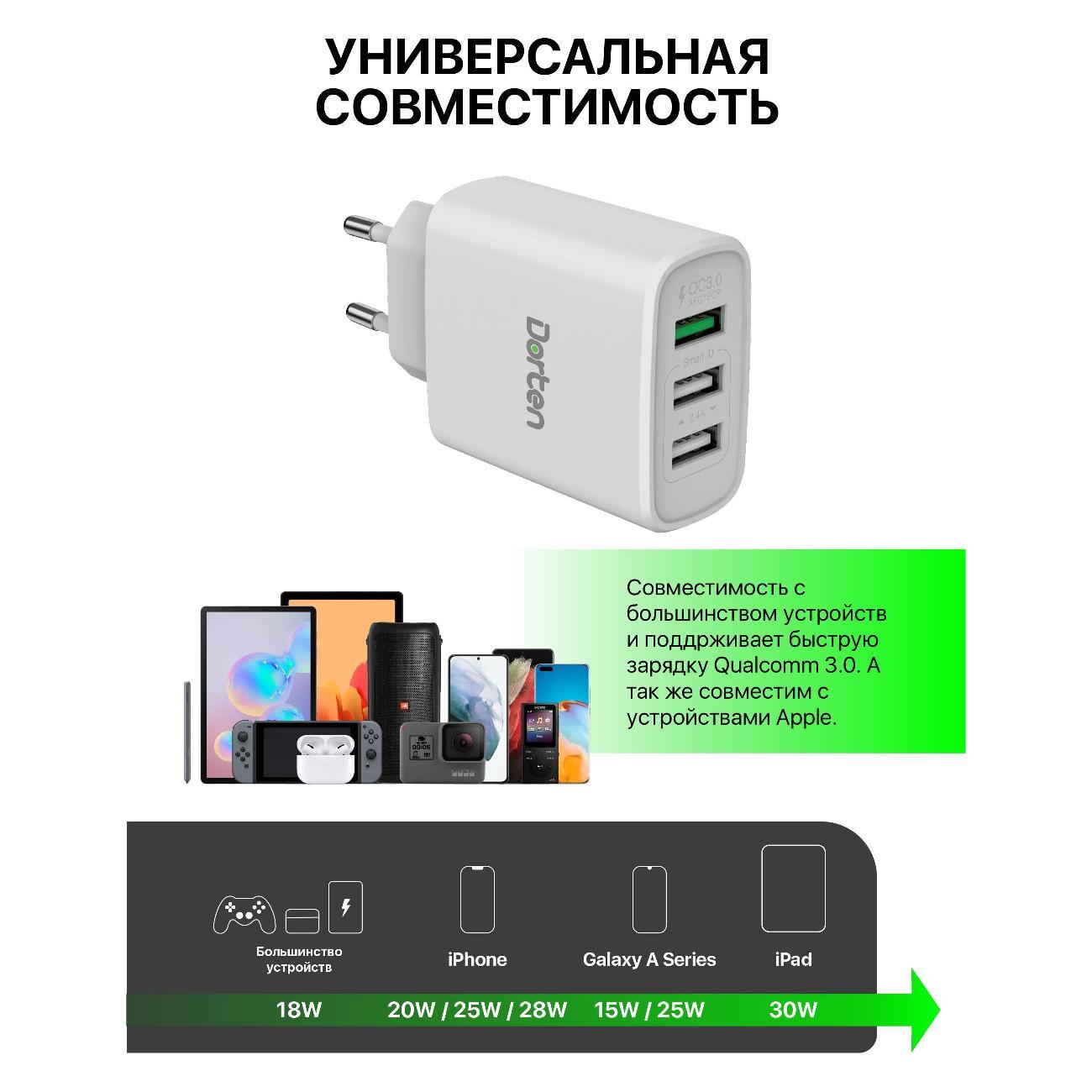 Сетевое зарядное устройство Dorten 30W DN206500 White