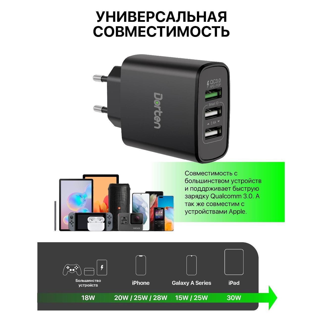 Сетевое зарядное устройство Dorten 30W DN206501 Black