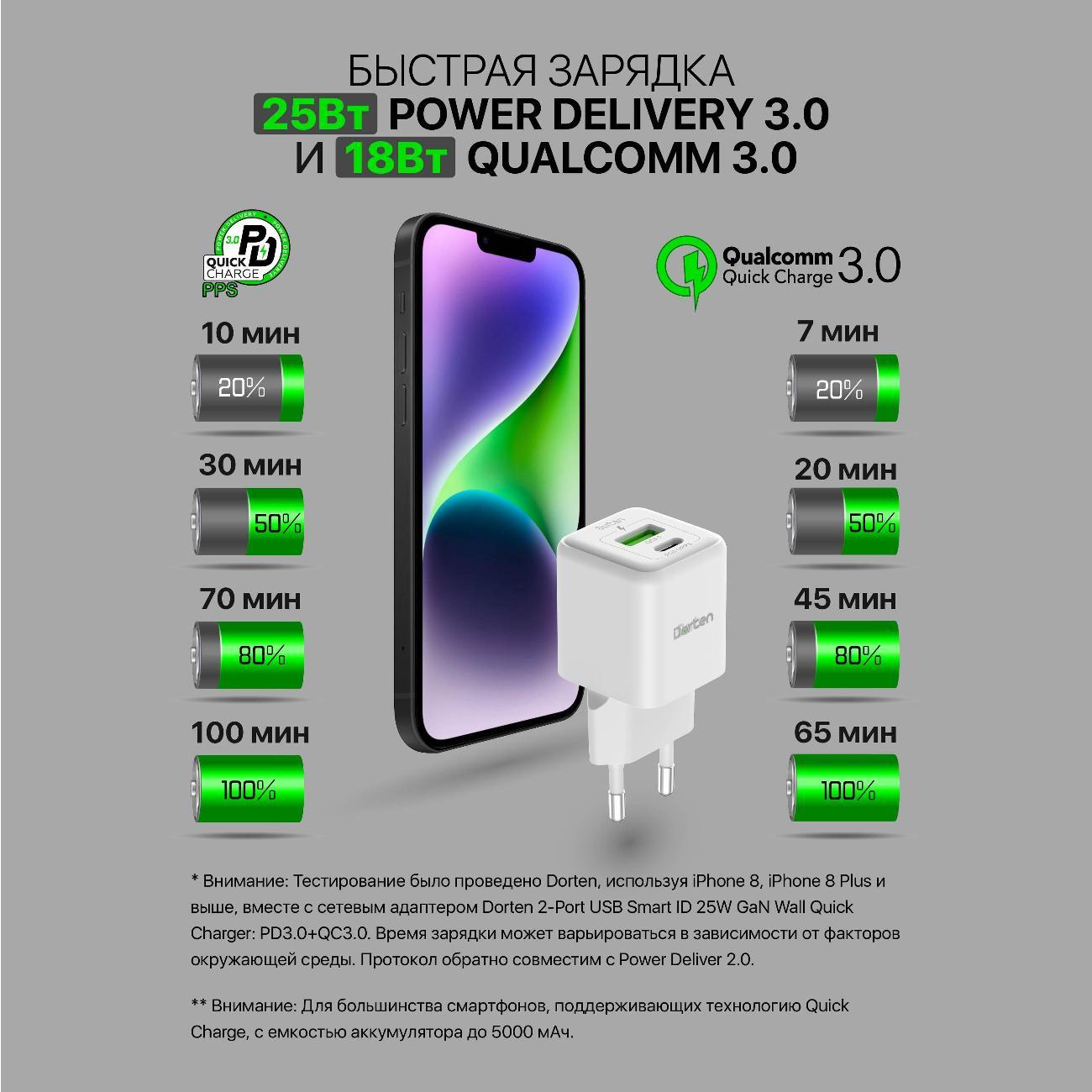 Сетевое зарядное устройство Dorten 2USB 25W USB-C 60W PD DN206606