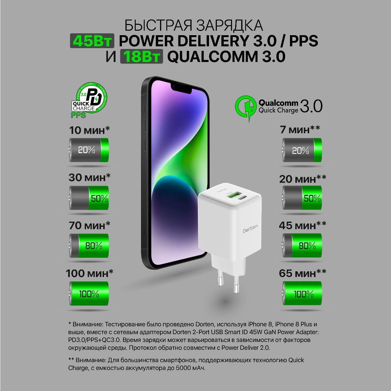 Сетевое зарядное устройство Dorten 2USB 45W GaN PD3.0+QC3.0 DN207200