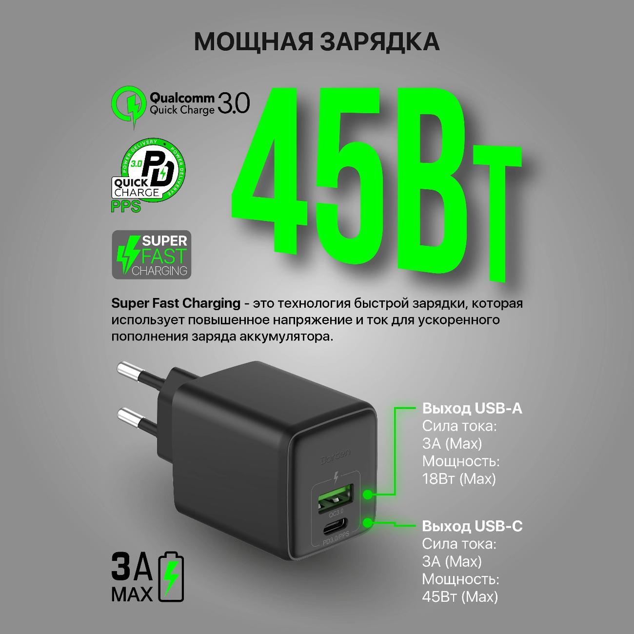 Сетевое зарядное устройство Dorten 2USB 45W GaN PD3.0+QC3.0 DN207201