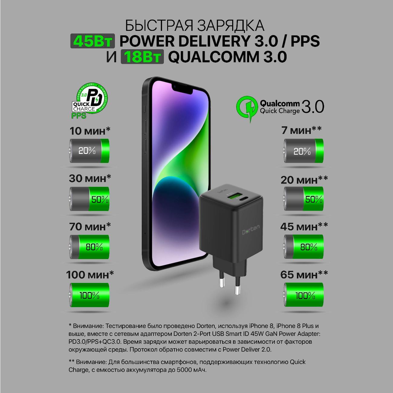 Сетевое зарядное устройство Dorten 2USB 45W GanPD3.0+QC3.0+USB-C 60W DN207203