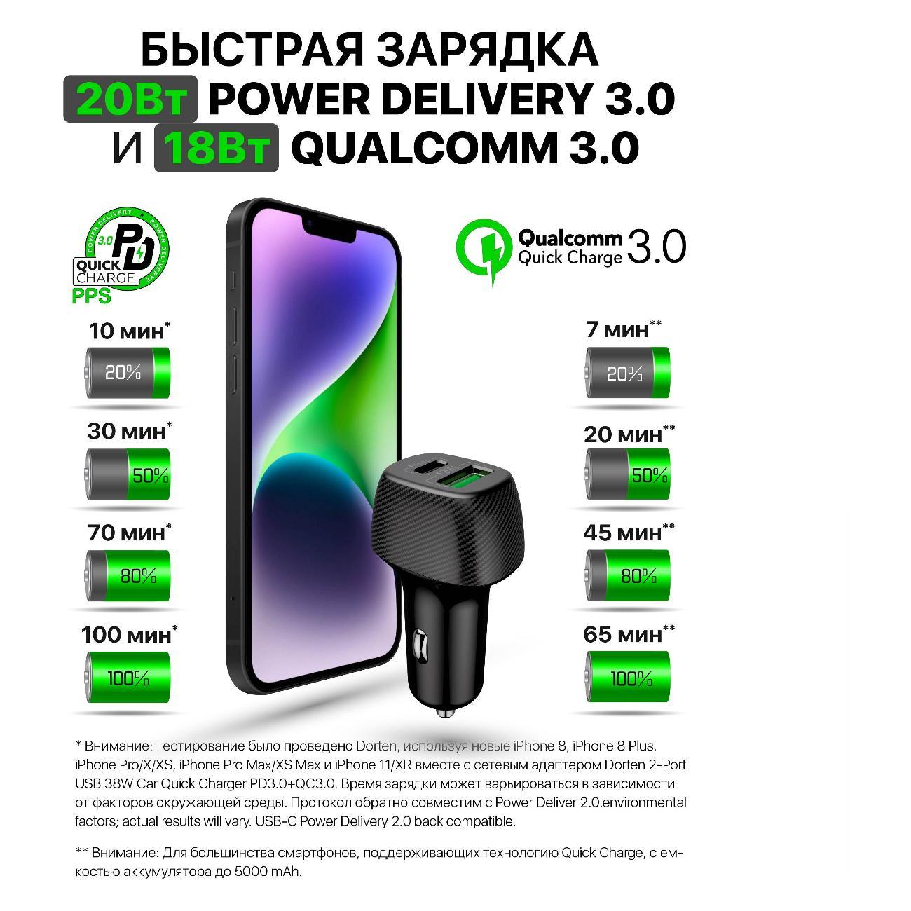 Автомобильное зарядное устройство Dorten 2USB 38W+кабель USB-C 60W