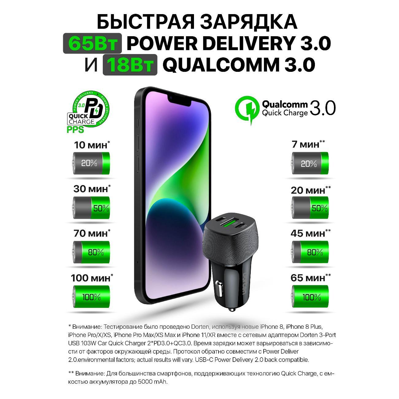 Автомобильное зарядное устройство Dorten 3 USB 103W Car+USB-C 60W/PD