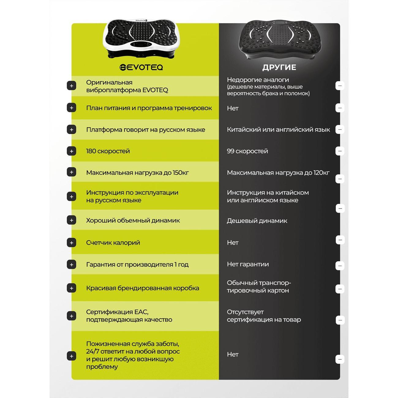 Виброплатформа EVOTEQ uFit Standard