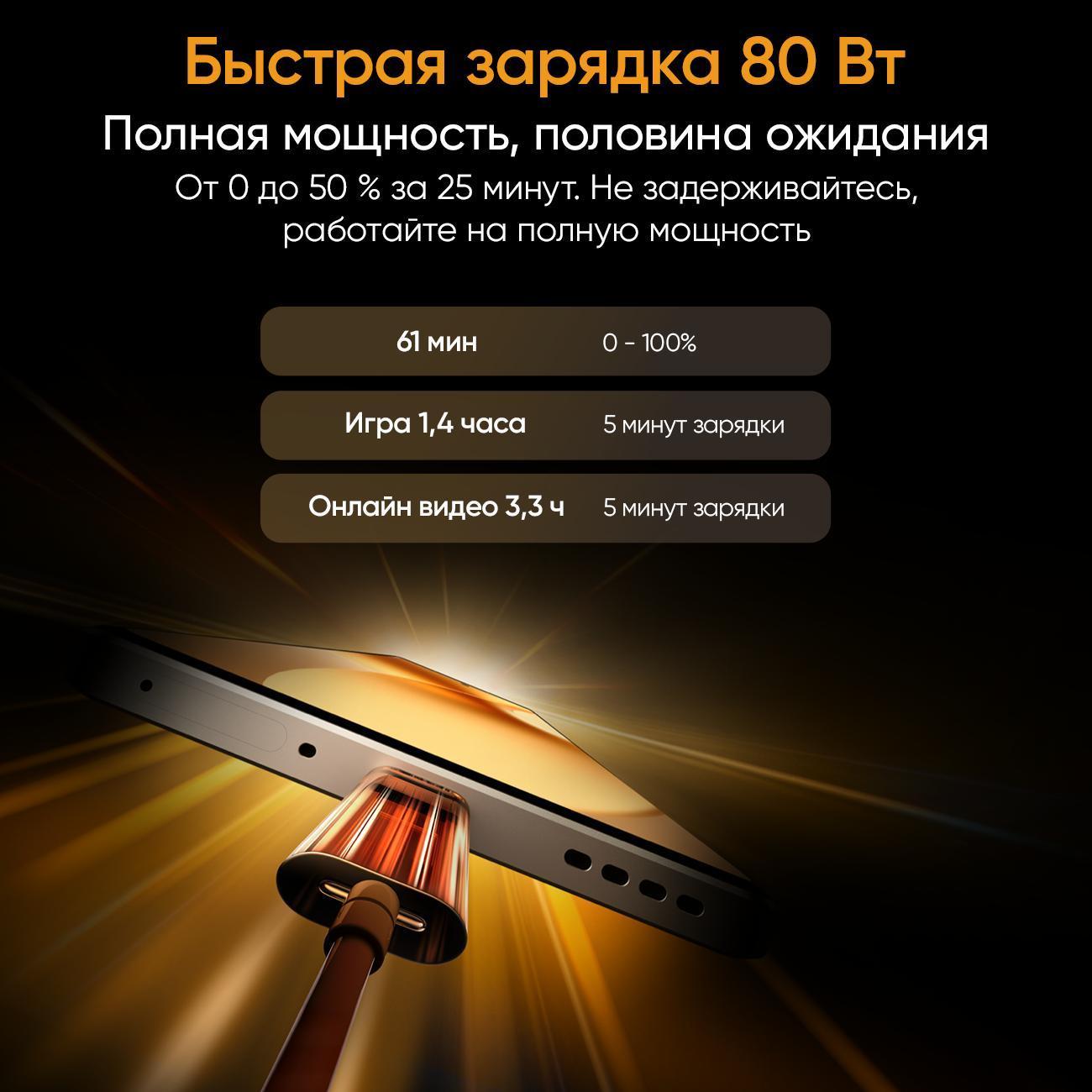 Смартфон realme RMX5106 15 12/512GB черный