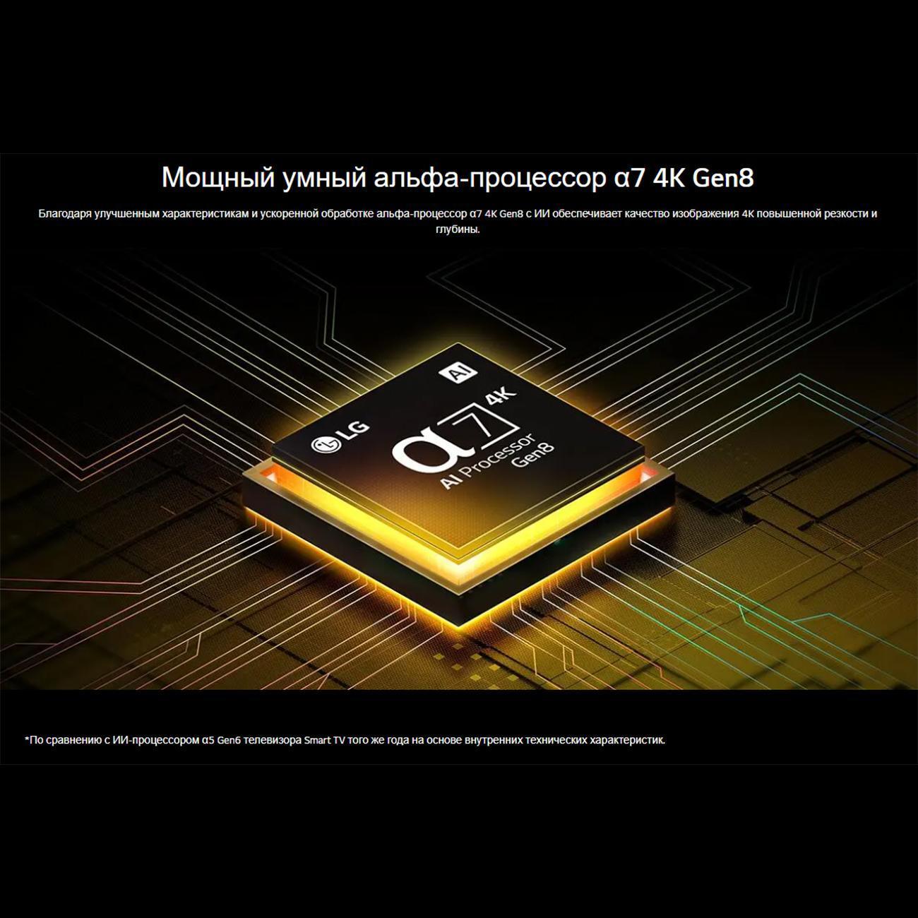 Телевизор LG 86NANO81A6A.ARUG