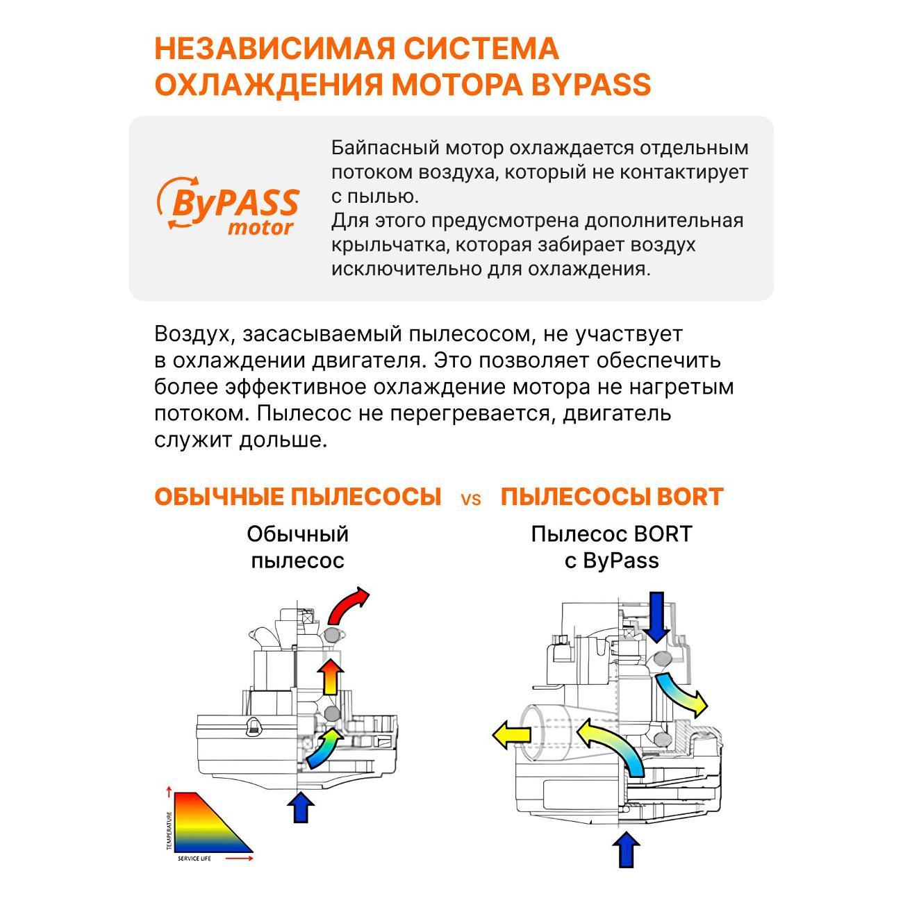 Пылесос строительный Bort BSS-1630-Pro