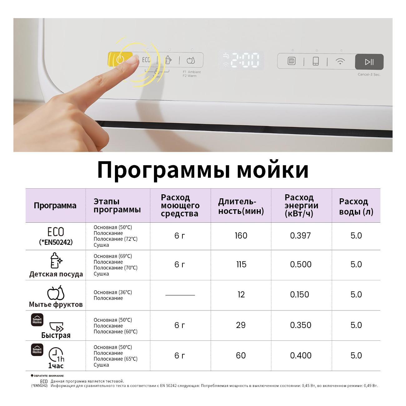 Посудомоечная машина Comfee CDWC421BL-i