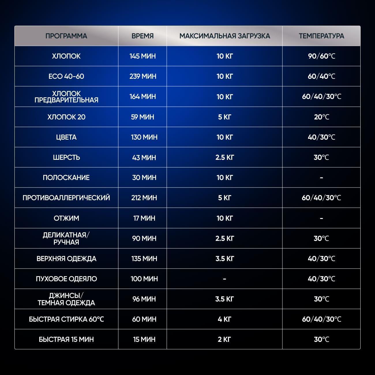 Стиральная машина Gressel ULC101