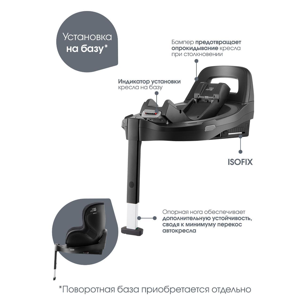 Автокресло Britax Roemer DUALFIX 5Z Black