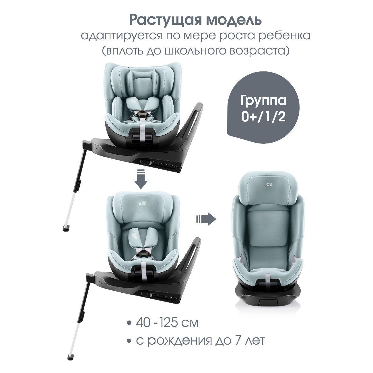 Автокресло Britax Roemer SWIVEL 2 Classic океан