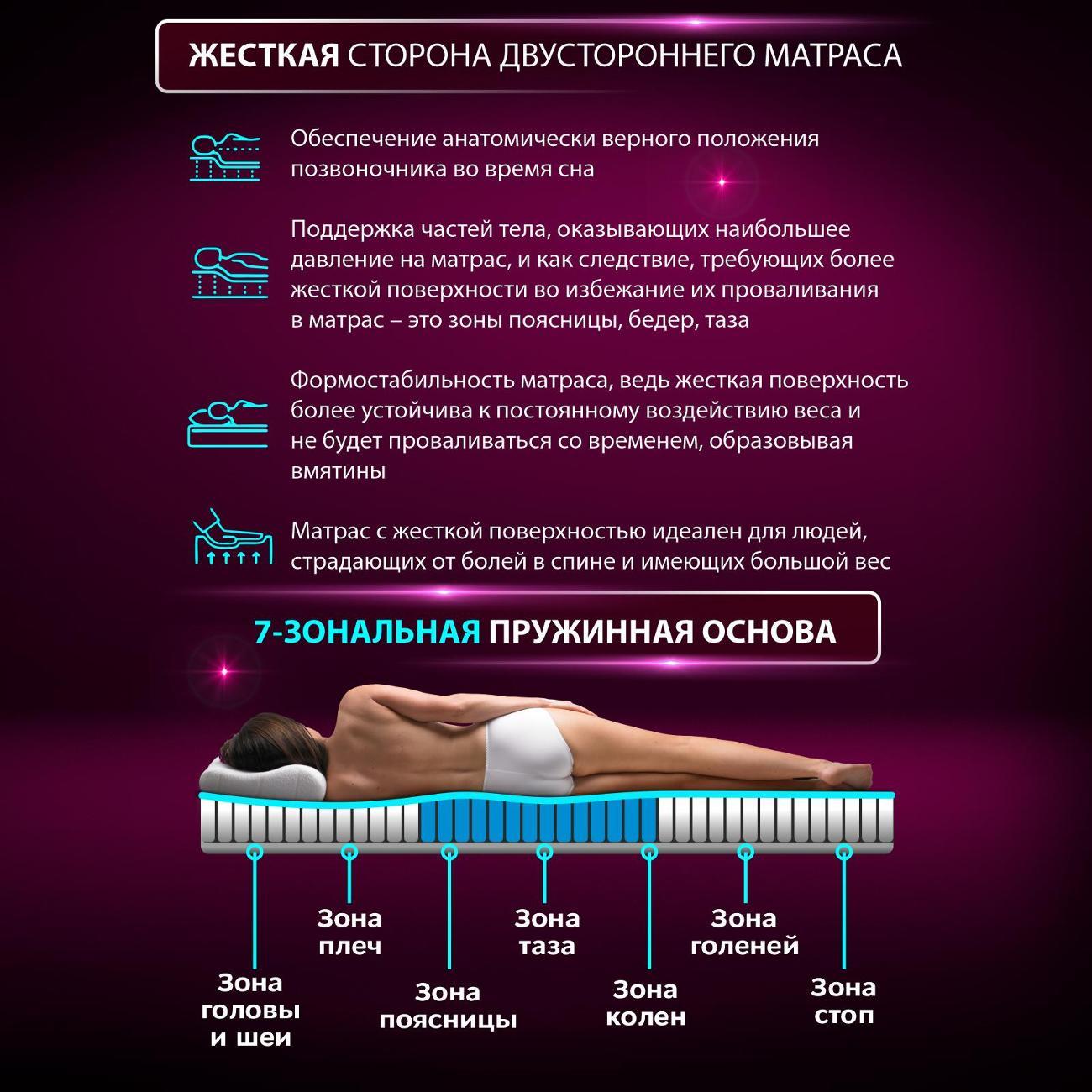 Матрас Ami Карбон 90х190 (скрутка)