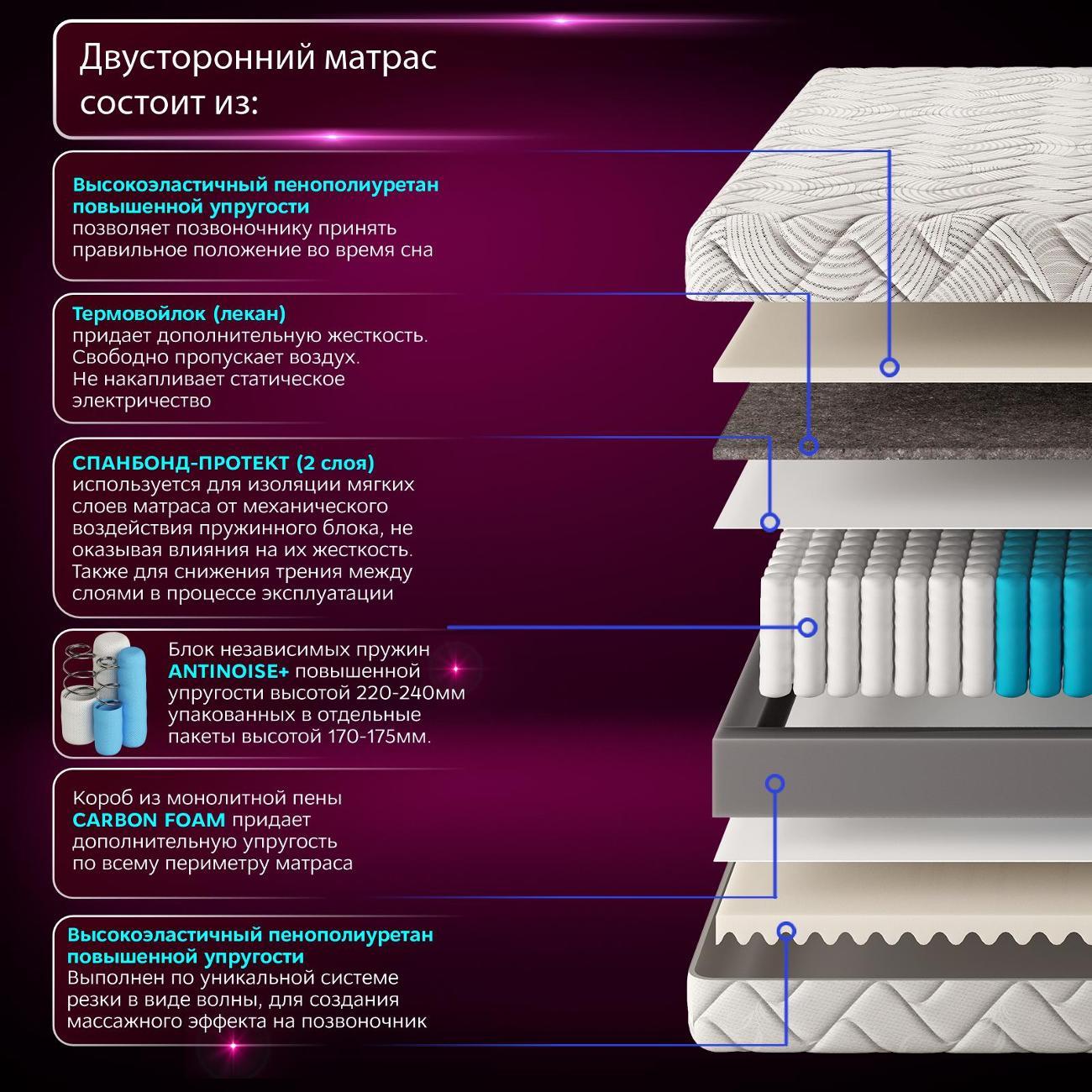 Матрас Ami Карбон 140х200 (скрутка)