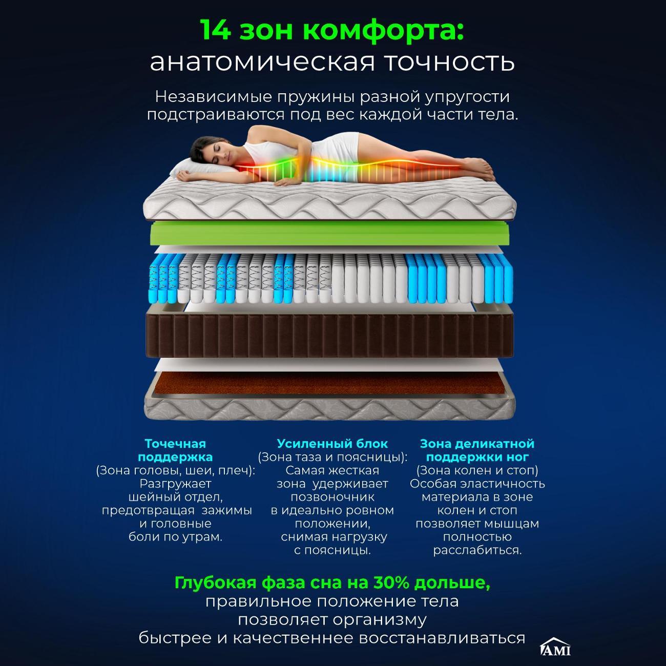 Матрас Ami Империал 90x190 (скрутка)