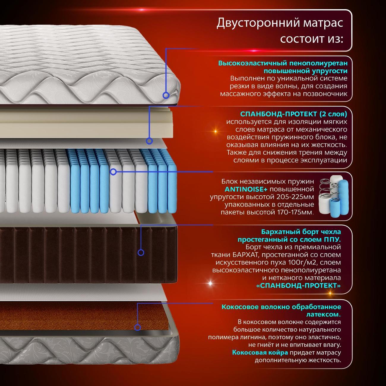 Матрас Ami Империал 140х200 (скрутка)