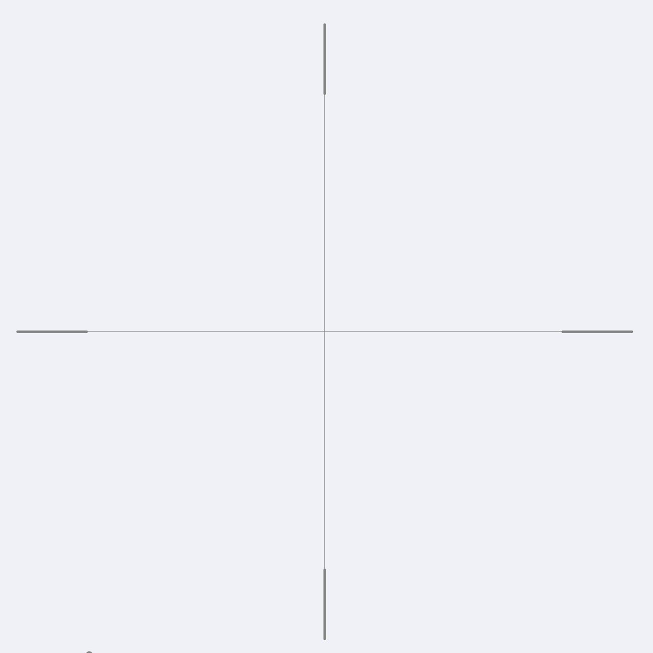 Варочная панель индукционная LEX EVI 640A WH