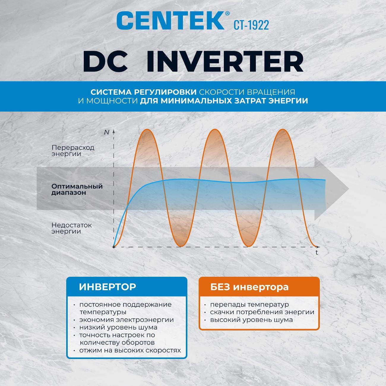 Стиральная машина Centek CT-1922
