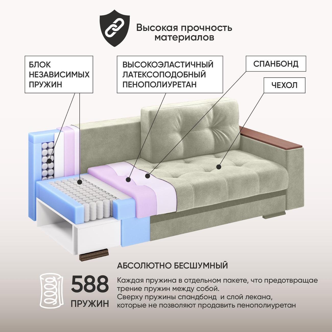 Диван Ami Николетти Люкс прямой раскладной серый вельвет