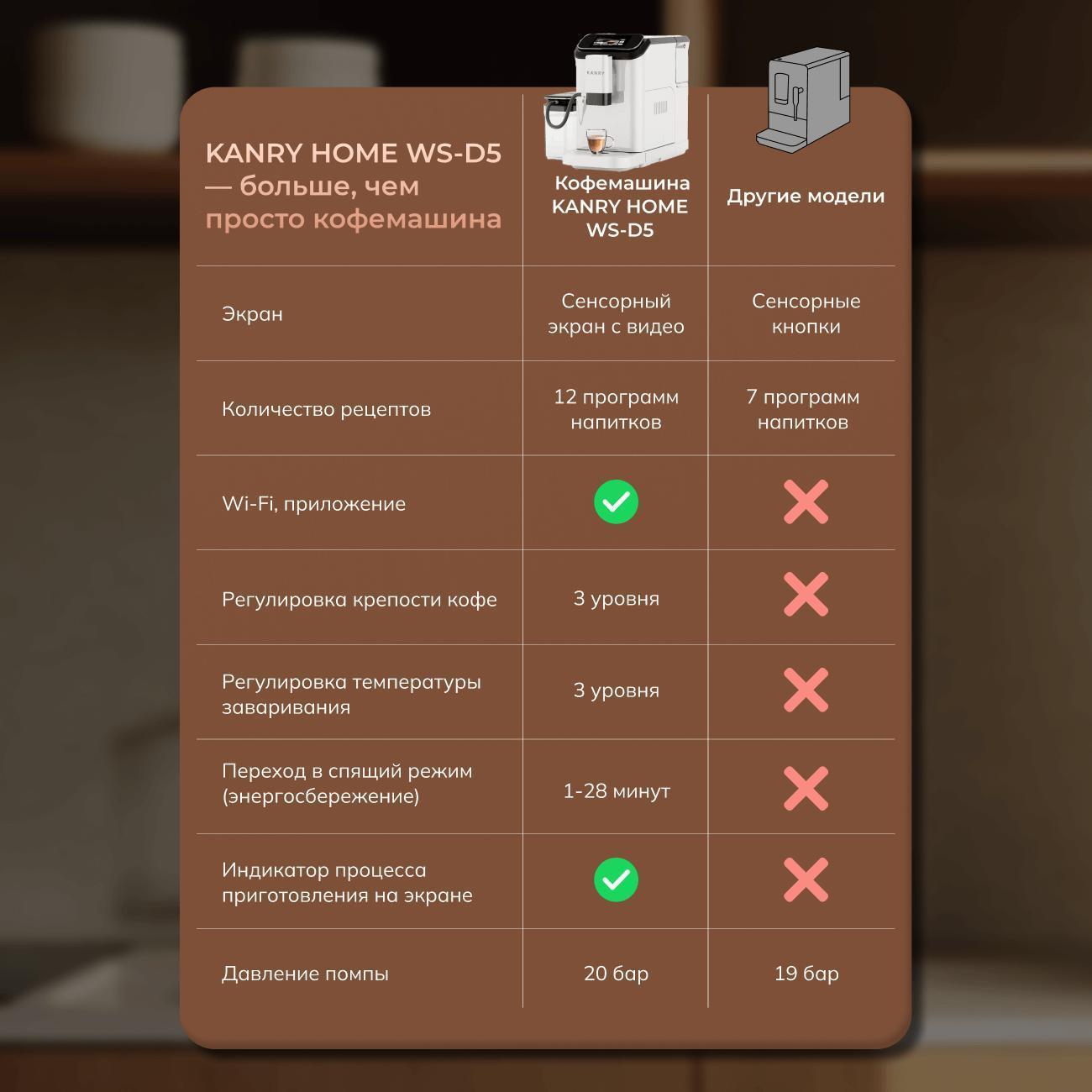 Кофемашина автоматическая KANRY HOME D5 белый