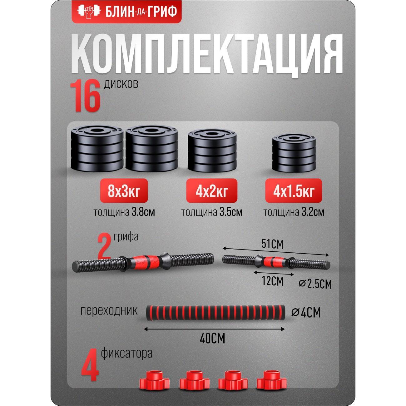 Гантель БлинДаГриф 20 кг, 2 шт.