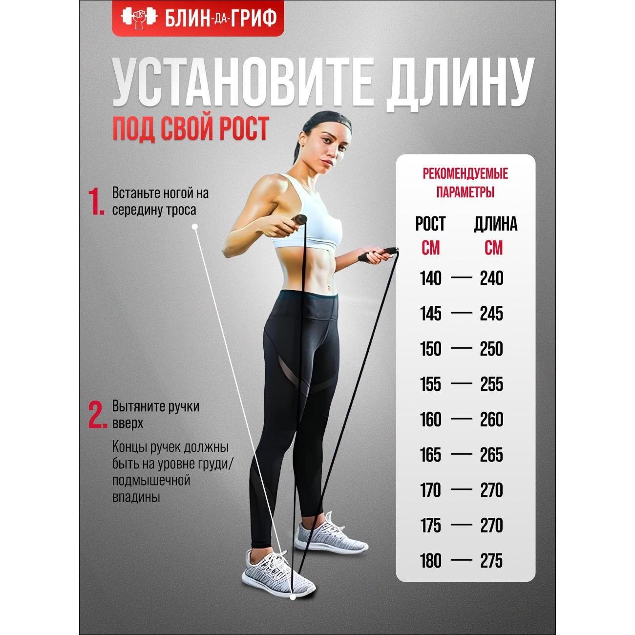 Скакалка БлинДаГриф скоростная красная