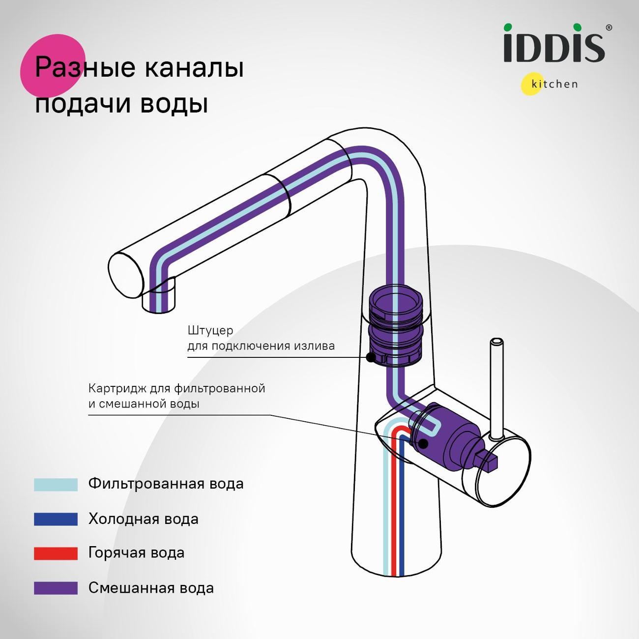 Смеситель Iddis PURBLPFi05N
