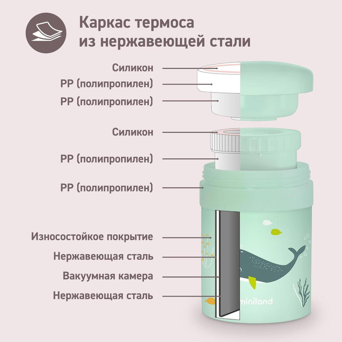 Термос Miniland Whaley 745 мл Turquoise