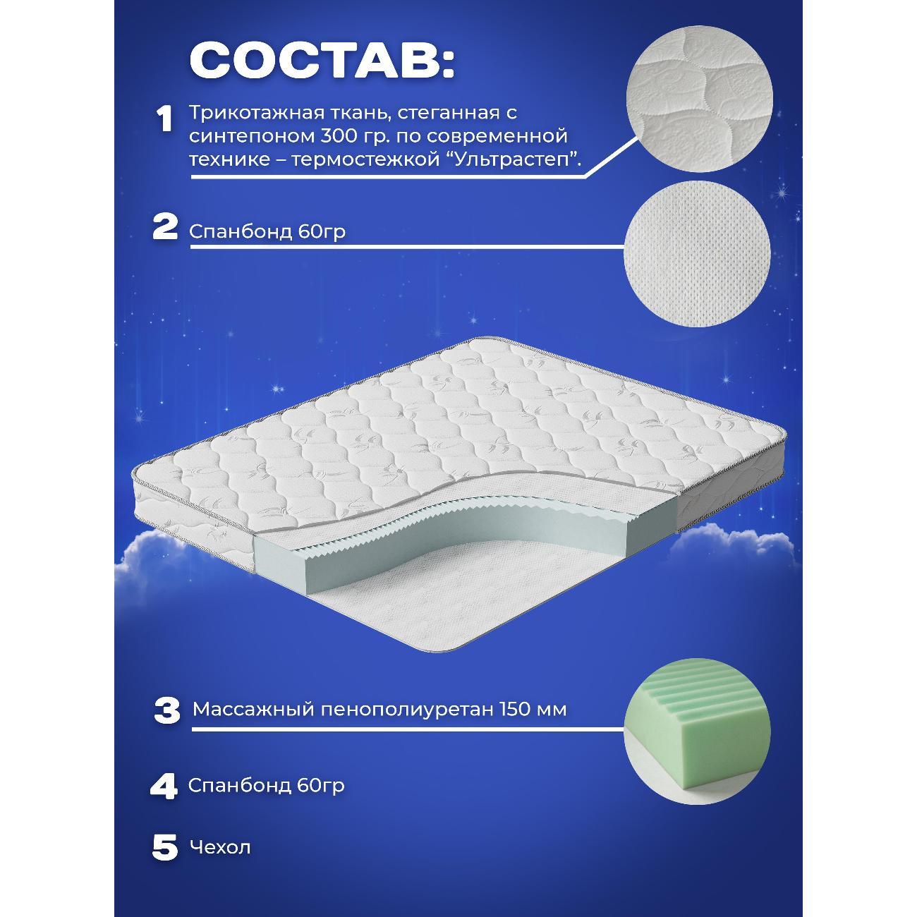 Матрас MeLamori Твист 186x200 — классический, беспружинный, средний, высота 16 см, в рулоне