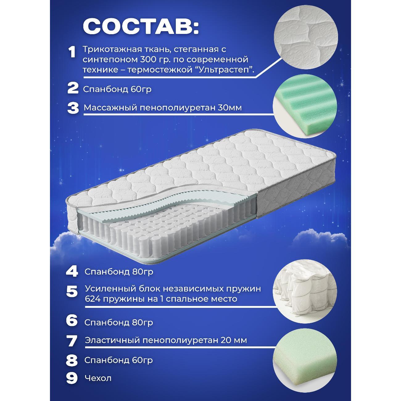 Матрас MeLamori Симфония 90x186 — ортопедический, TFK, средний, высота 20 см, в рулоне