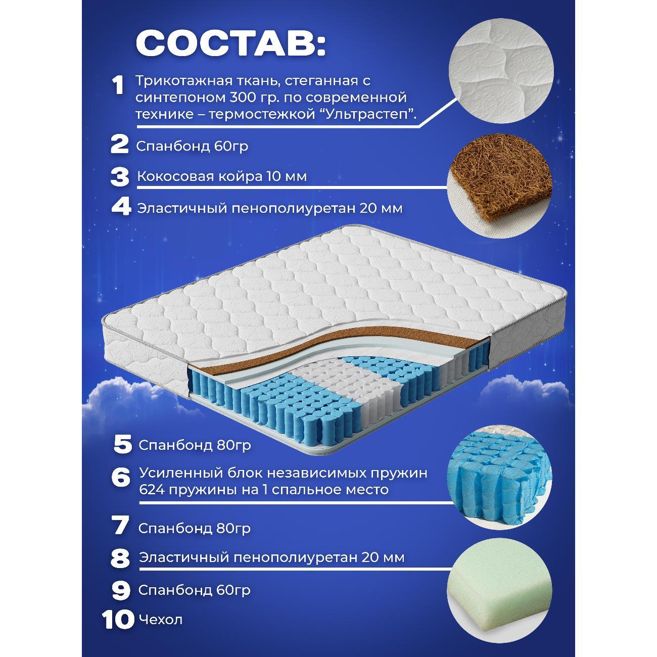 Матрас MeLamori Фитнес 186x200 — ортопедический, TFK, разносторонний, высота 20 см, в рулоне