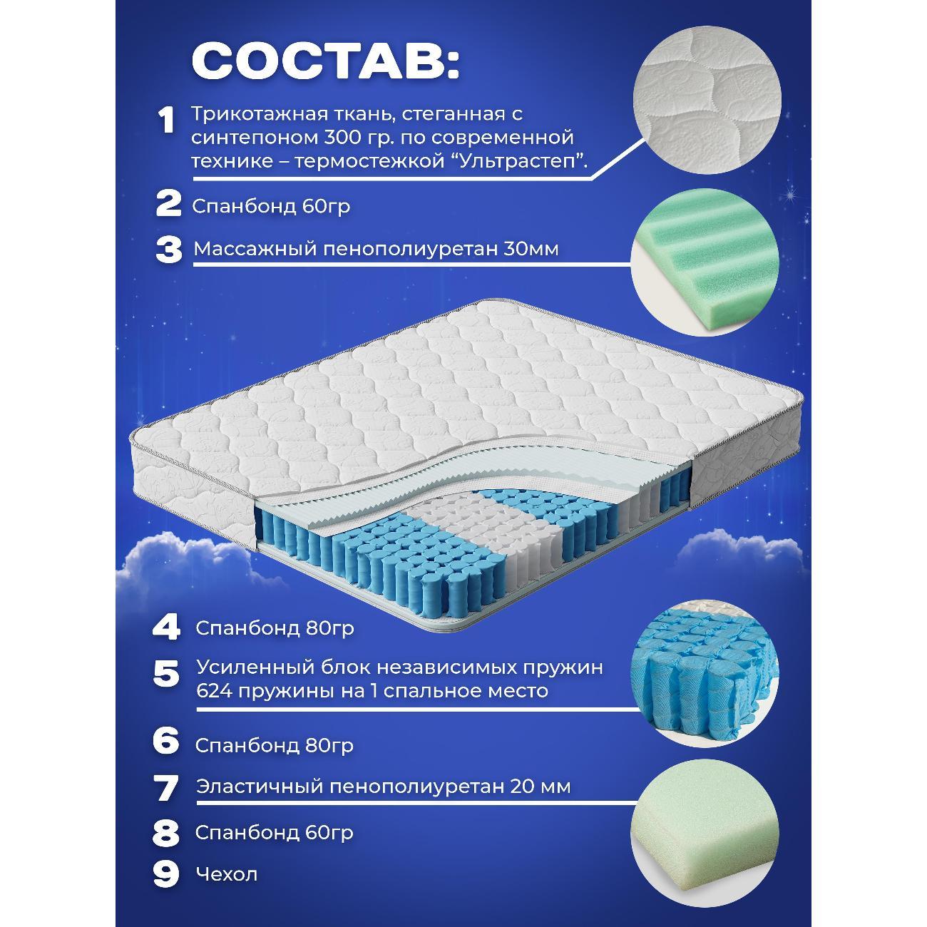 Матрас MeLamori Соната 186x200 — ортопедический, TFK, средний, высота 20 см, в рулоне