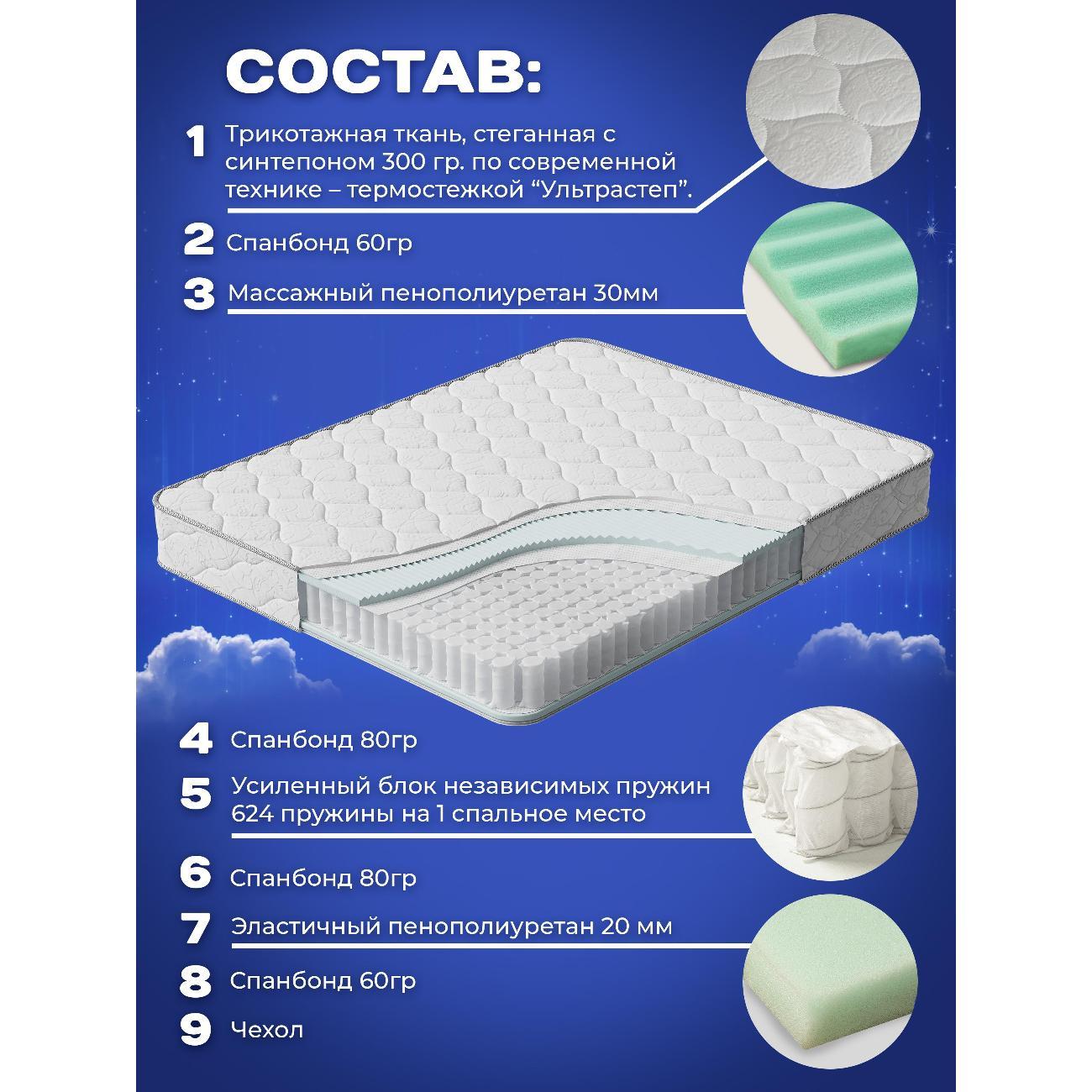 Матрас MeLamori Симфония 186x200 — ортопедический, TFK, средний, высота 20 см, в рулоне