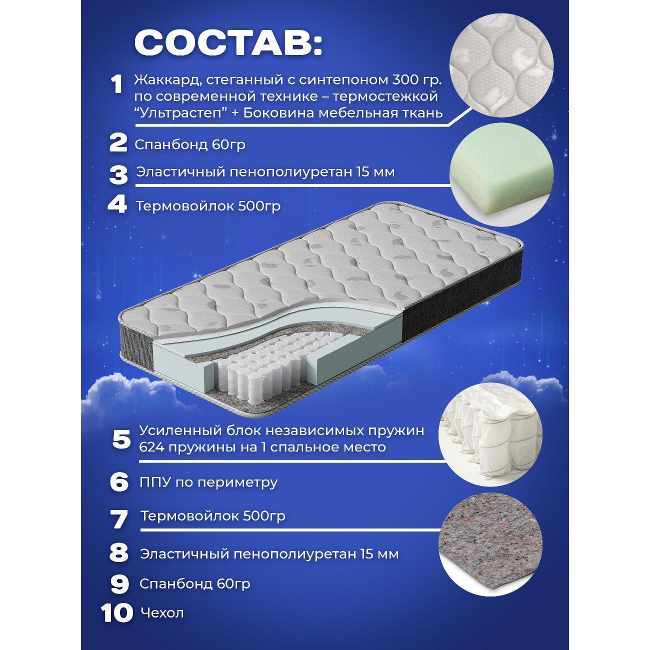 Матрас MeLamori Октава 80x160 — ортопедический, TFK, средний, высота 18 см, в рулоне