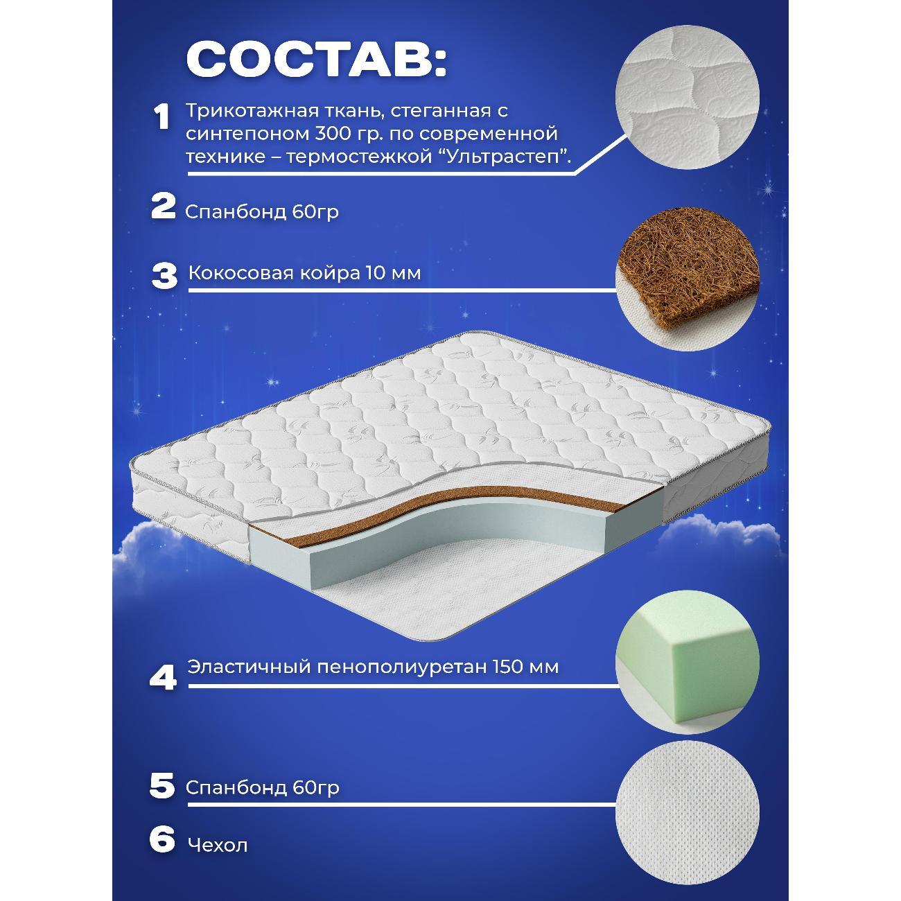 Матрас MeLamori Эластик + 186x200 — классический, беспружинный, разносторонний, высота 17 см, в рулоне