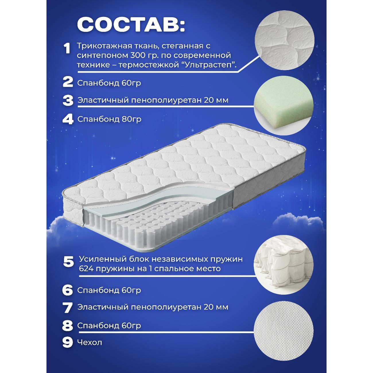 Матрас MeLamori Релакс 90x200 — ортопедический, TFK, средний, высота 19 см, в рулоне