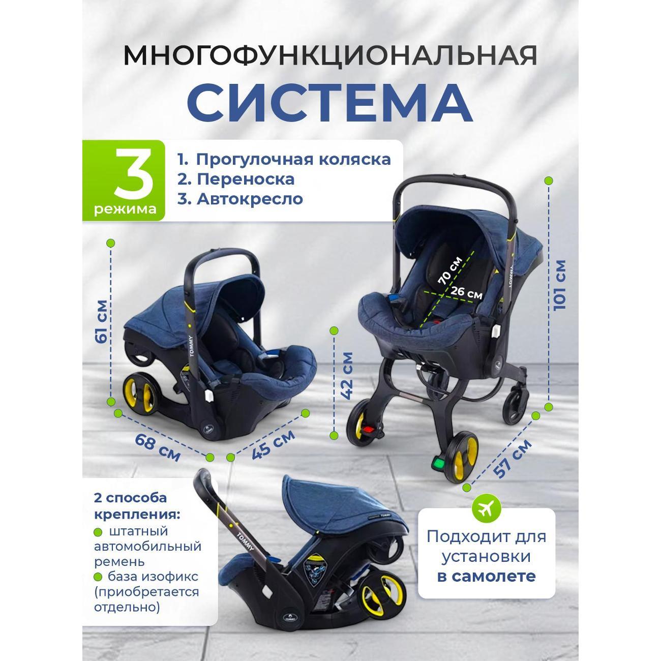 Коляска TOMMY Smart синий