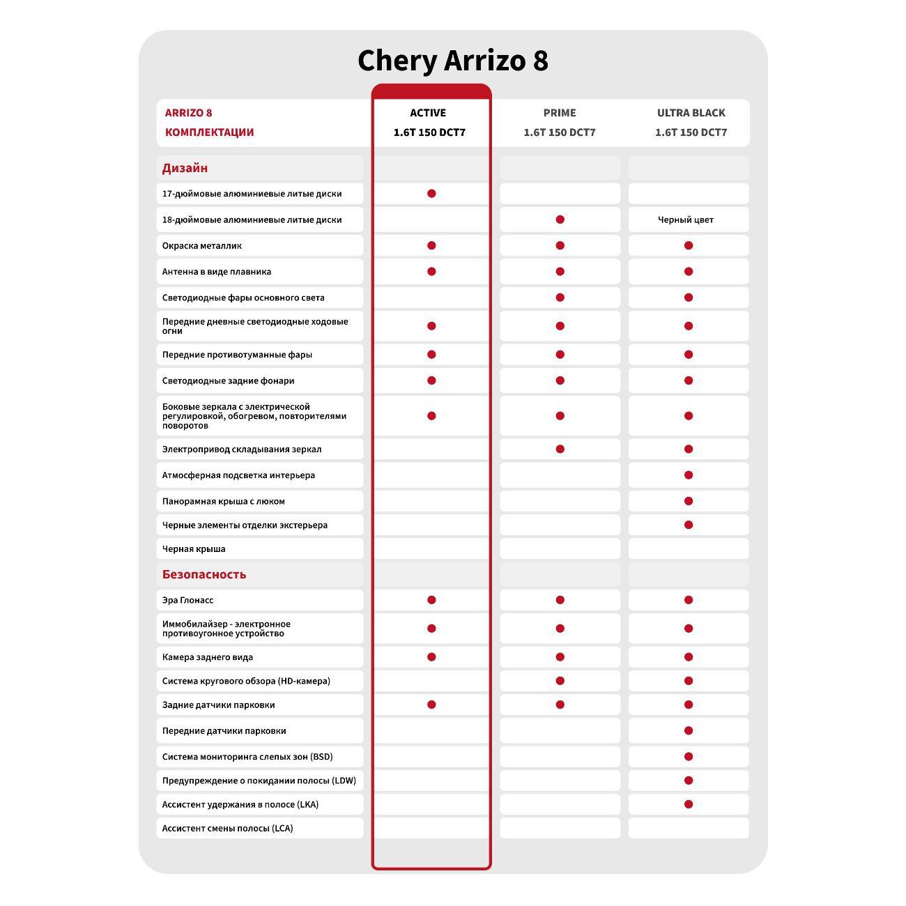 Автомобиль бензиновый CHERY Arrizo 8 1.6T DCT Active (белый)