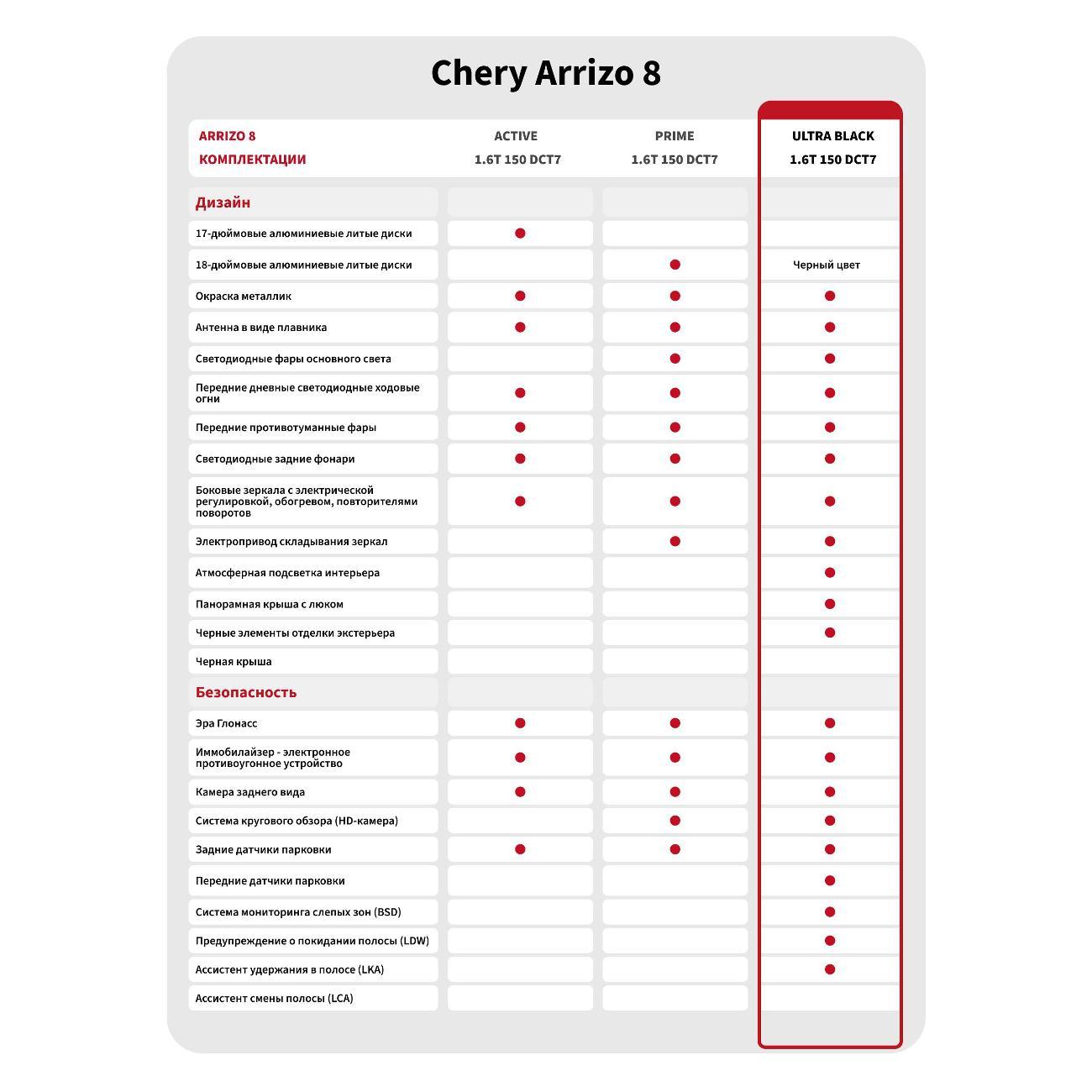 Автомобиль бензиновый CHERY Arrizo 8 1.6T DCT Ultra Black (черный)