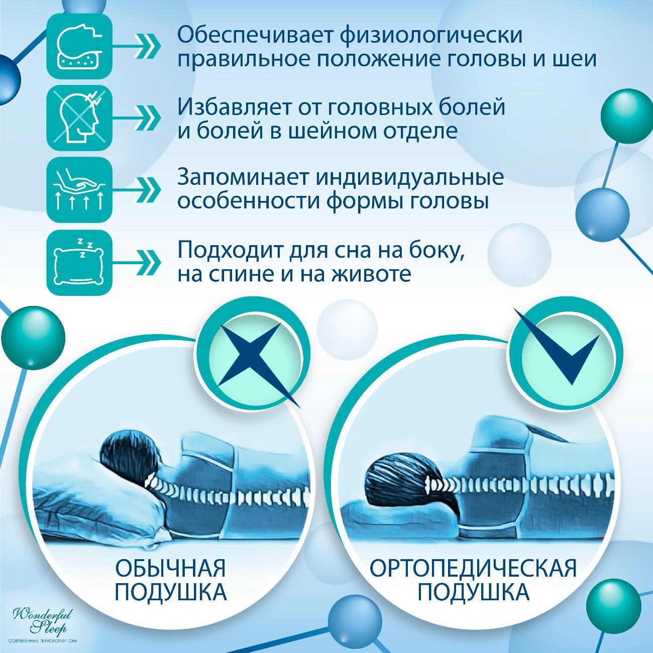 Ортопедическая подушка Wonderful Sleep Кант 10см