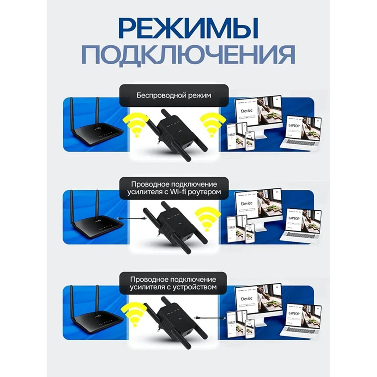 Усилитель интернет сигнала SimpleRED M-1200SN_black