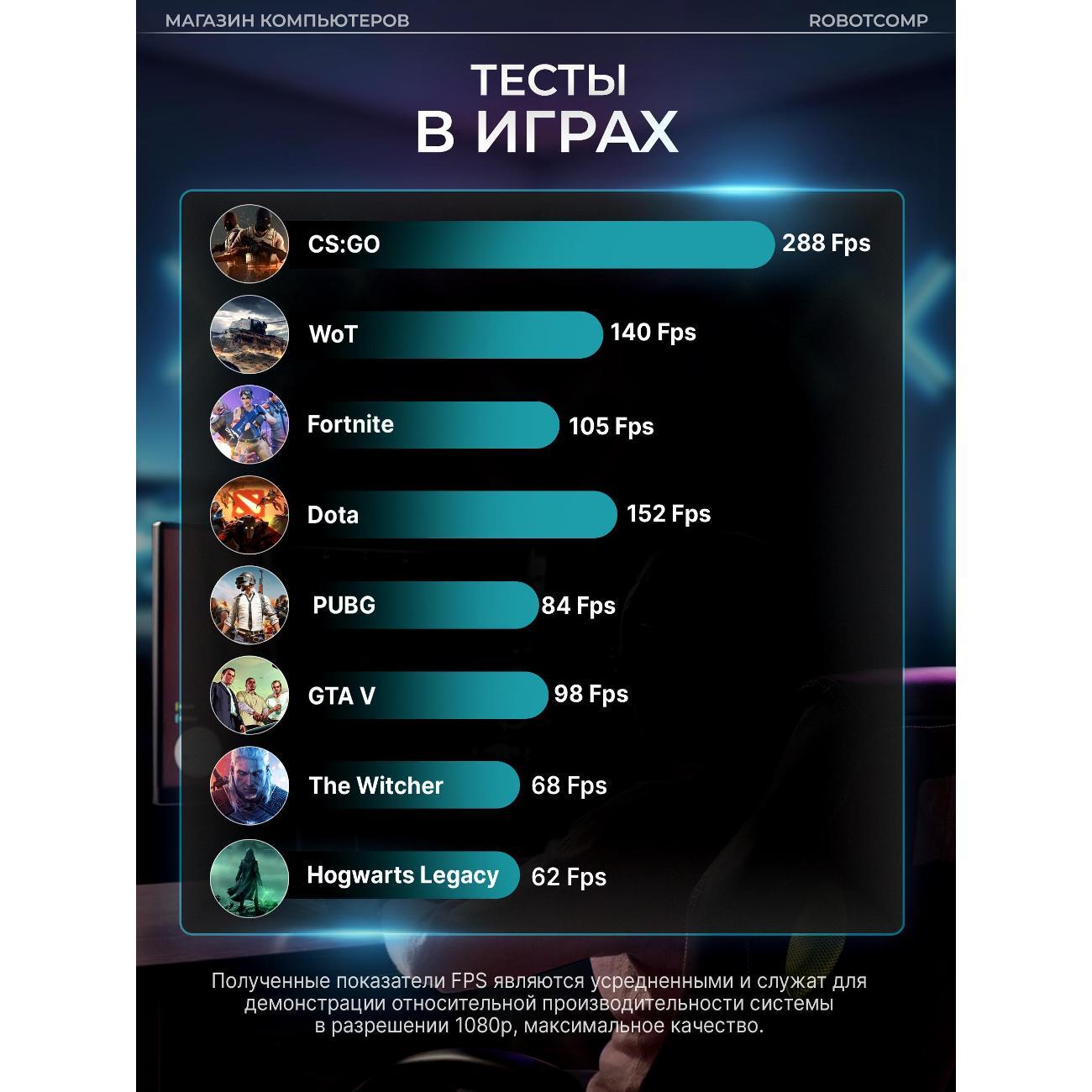 Системный блок игровой Robotcomp Пантера V3