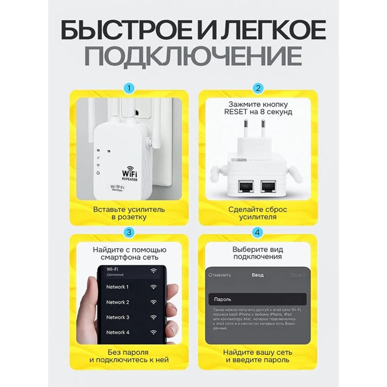 Усилитель интернет сигнала SimpleRED М-2