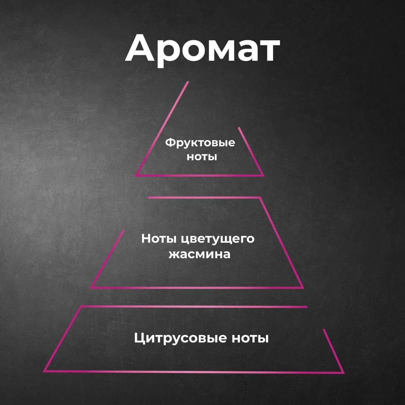 Средство для мытья посуды Jundo Limit №3, 1,5 л