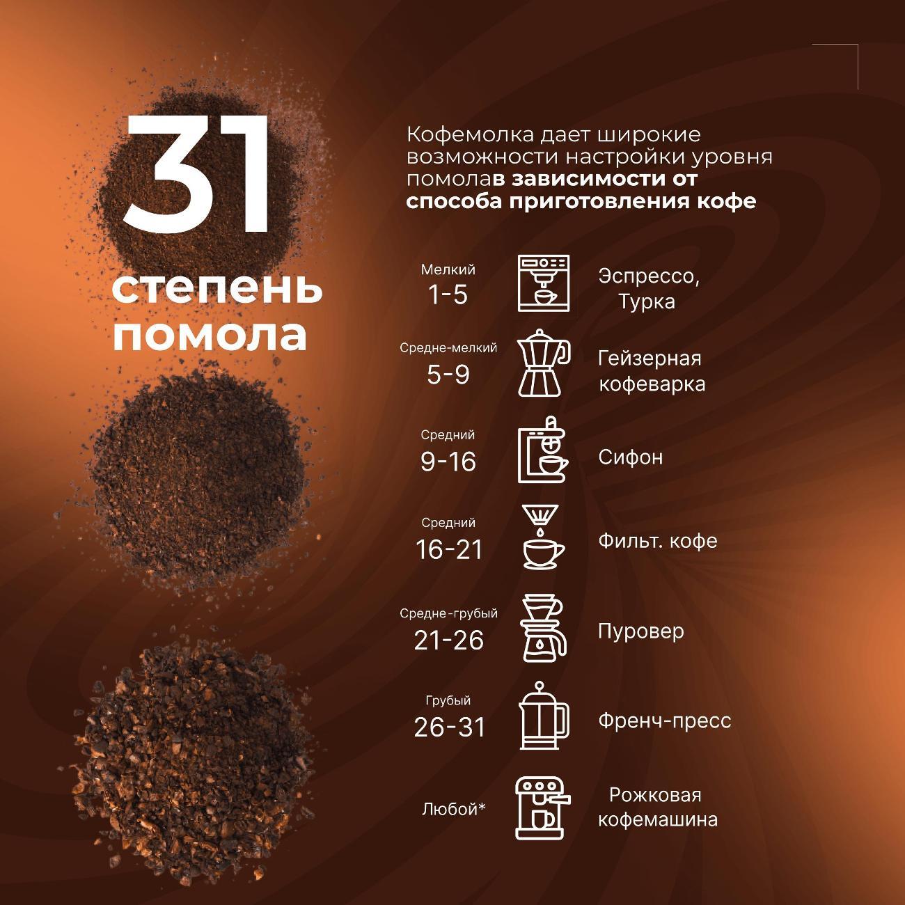 Кофемолка Stelvio FR300, черный