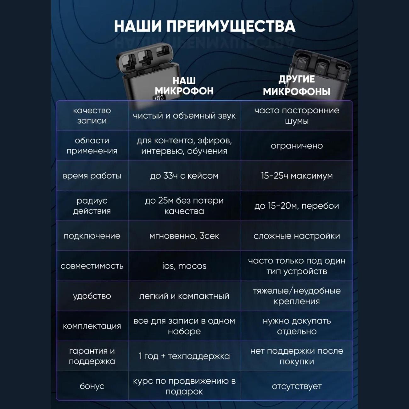 Микрофон петличный Fusion X Mikro_black_2st_android