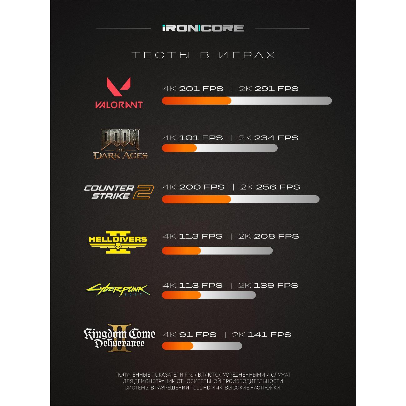 Настольный компьютер iRONCORE Ryzen 7 9800X3D GeForce RTX5070Ti 32 2000
