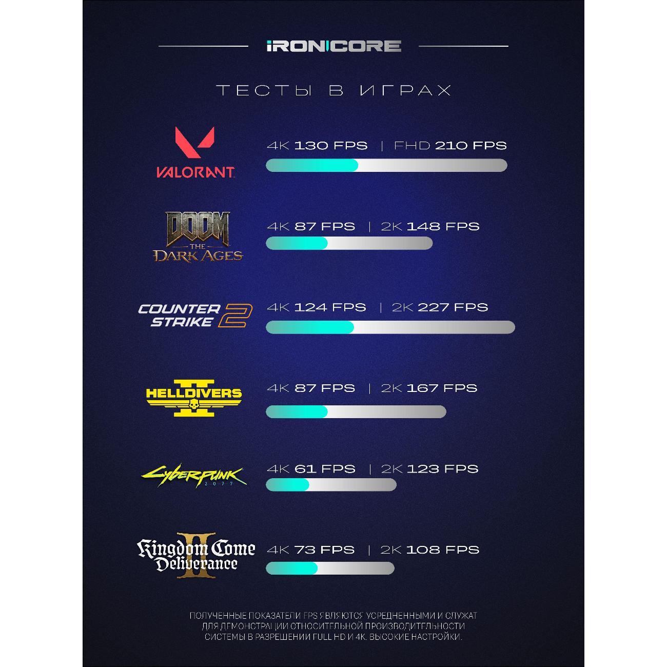 Настольный компьютер iRONCORE i5-14600KF GeForce RTX 5060 Ti 32 1000