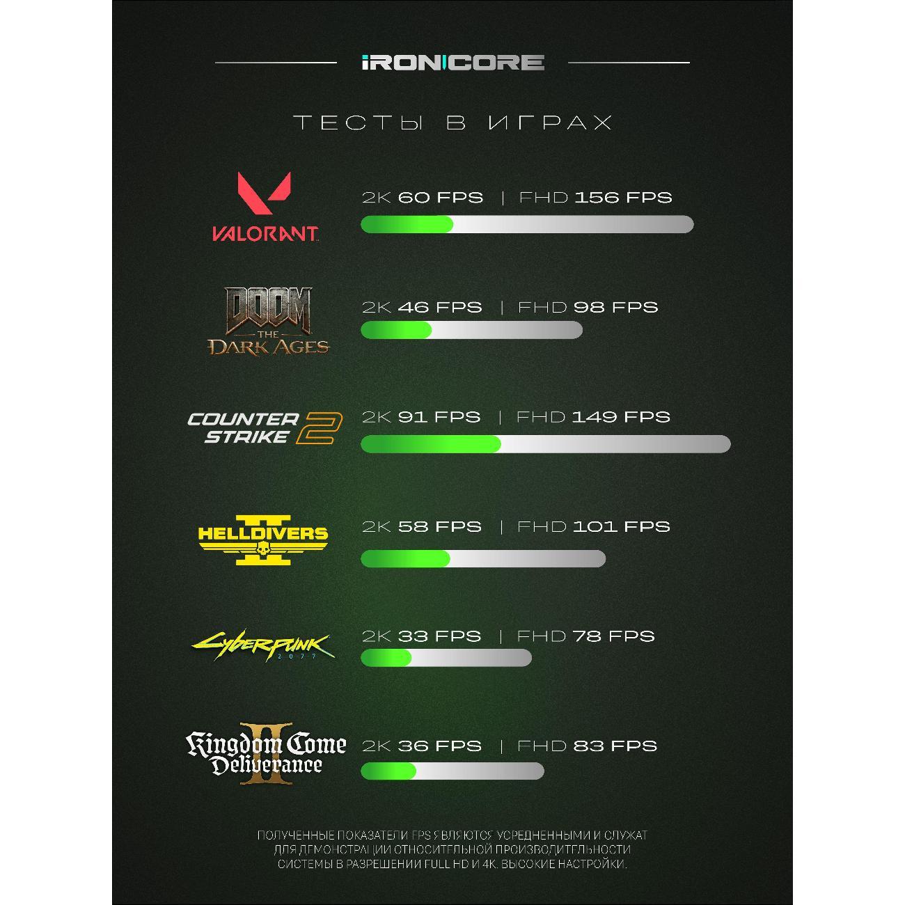 Настольный компьютер iRONCORE i5-11400F GeForce RTX3050 16 512